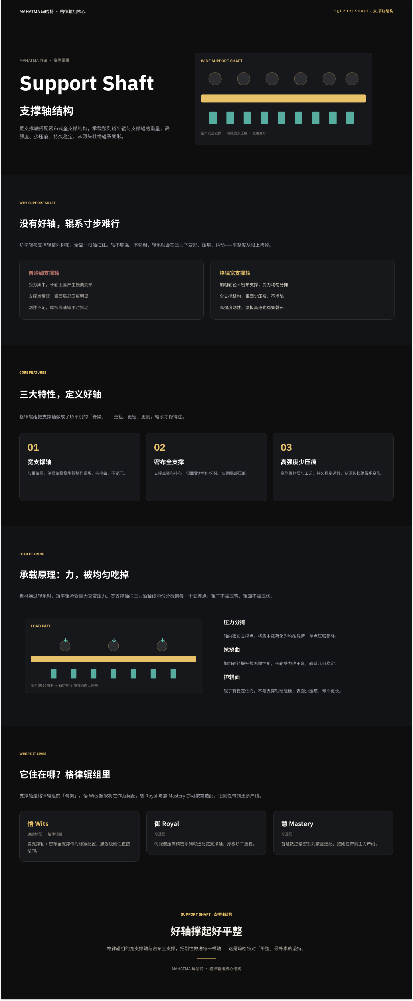 Support Shaft 支撑轴结构的说明